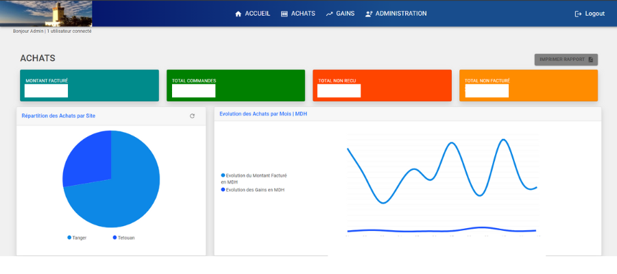 Acats Gains project project Image