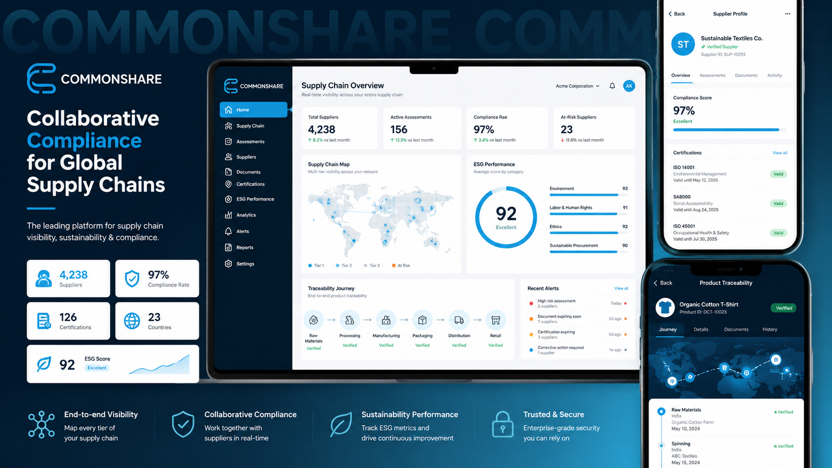 CommonShare data operations case study