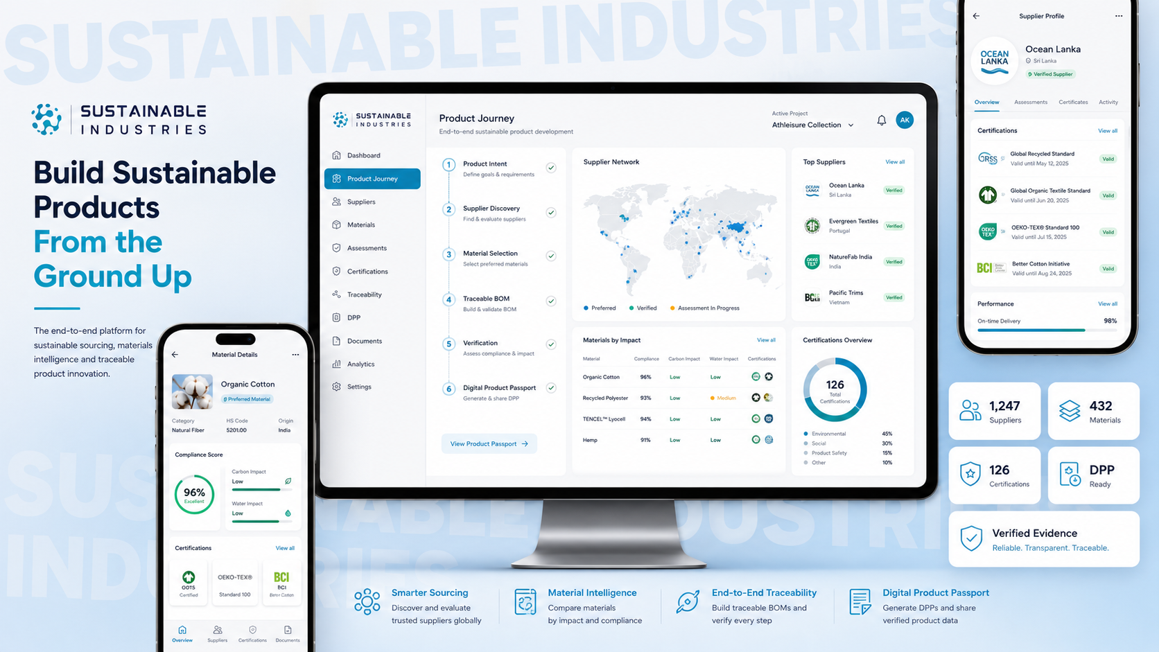 Sustainable Industries sales data enablement case study